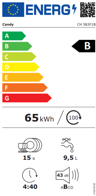 Energetski certifikat B