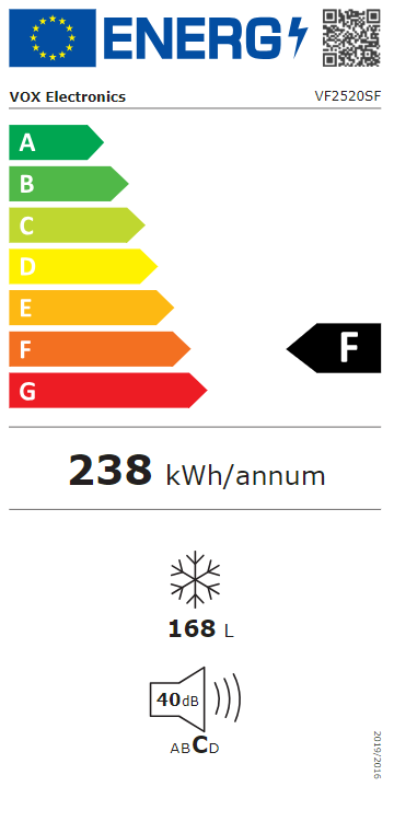 Energetski certifikat F