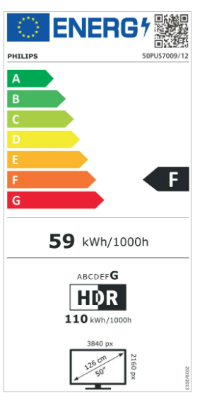 Energetski certifikat F