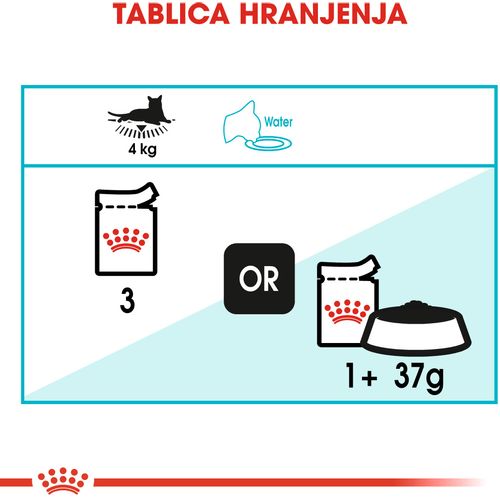 ROYAL CANIN FCN Urinary Gravy, potpuna hrana za odrasle mačke, kao potpora mokraćnom sustavu, u umaku, 12x85 g slika 5