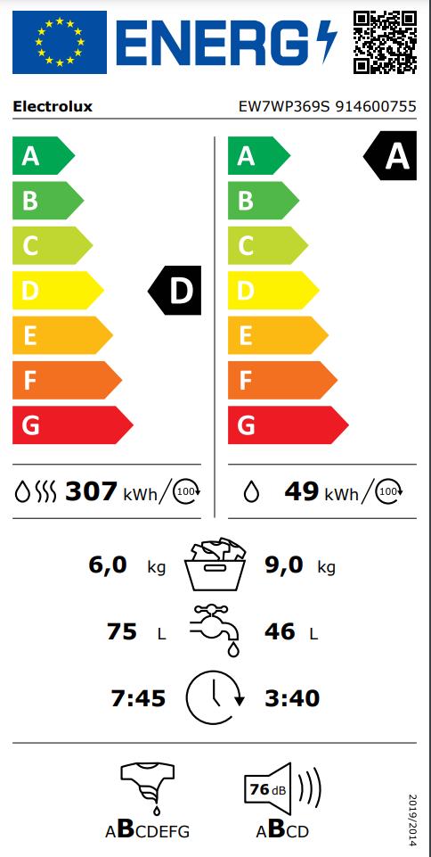 Energetski certifikat D