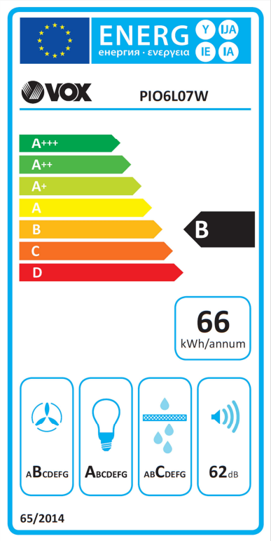 Energetski certifikat B
