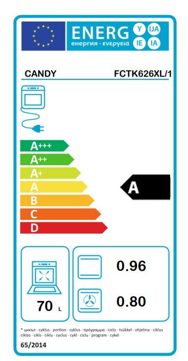 Energetski certifikat A