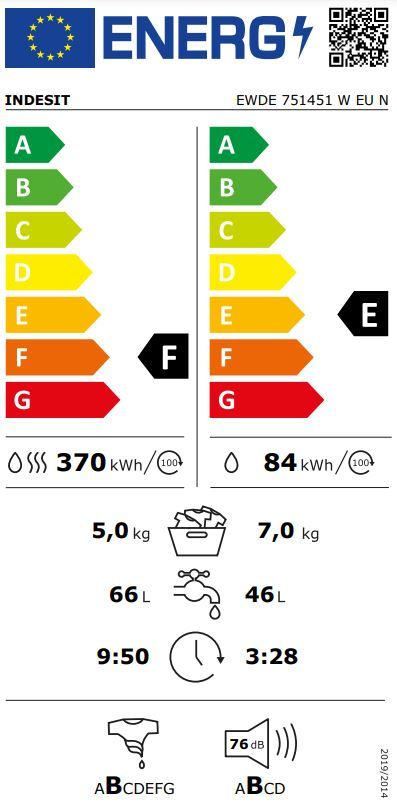 Energetski certifikat F