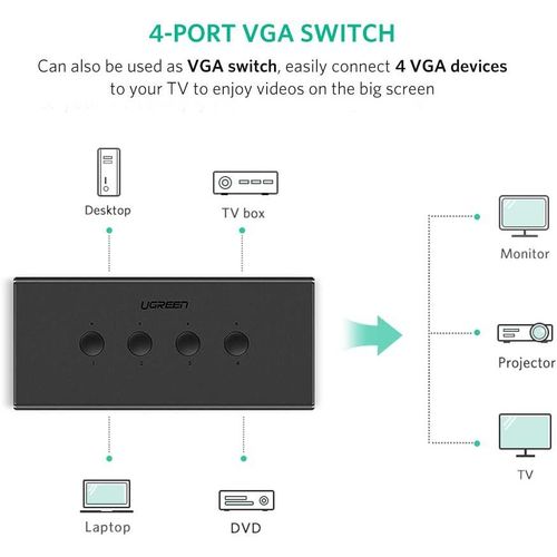 Ugreen VGA 4x1 KVM prekidač slika 8