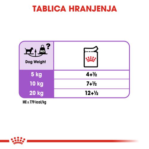 Royal Canin CCN Sterilised Loaf, potpuna hrana za odrasle pse, 12x85 g slika 3