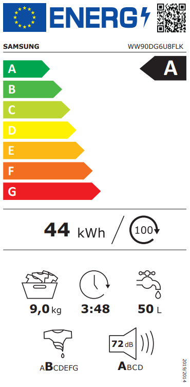 Energetski certifikat A