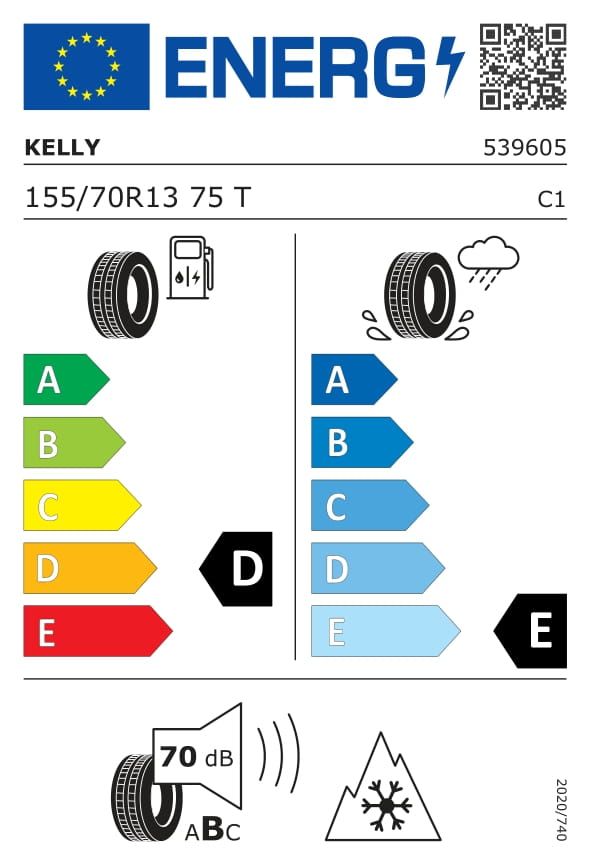 Energetski certifikat E