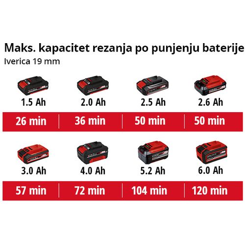 EINHELL Expert akumulatorska mini ručna kružna pila Power X-Change TE-CS 18/89 Li - Solo slika 9