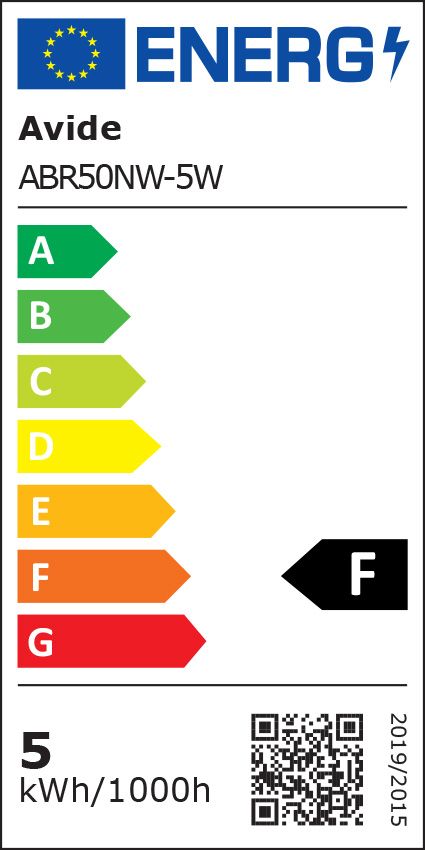 Energetski certifikat F