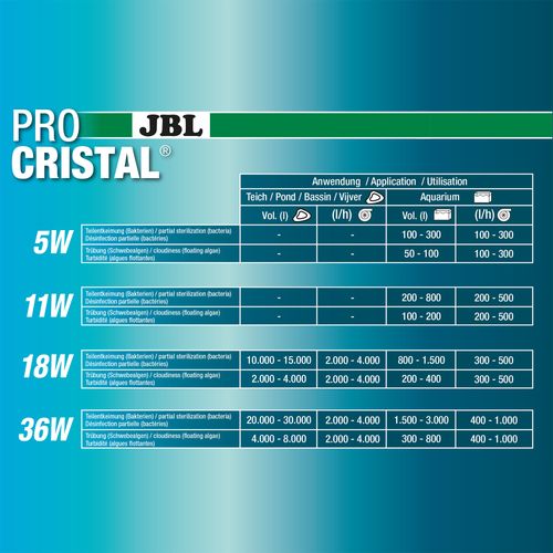JBL ProCristal Compact Plus UV-C 18W slika 3