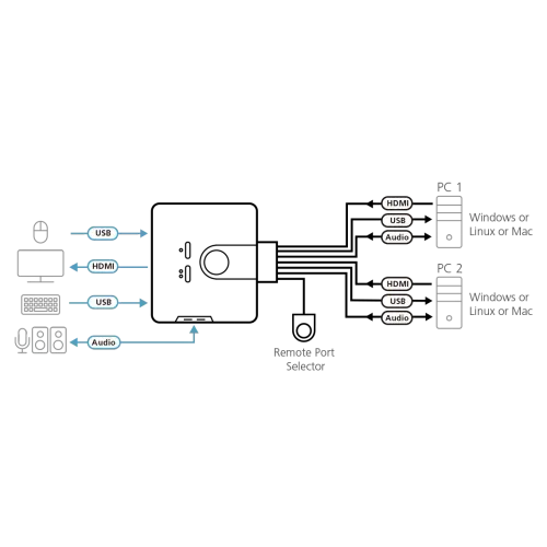 KVM Switch Aten CS692 2-Port USB/3xHDMI/6xUSB/3xAudio slika 3