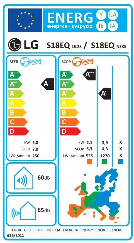 Energetski certifikat A