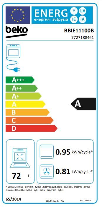 Energetski certifikat A