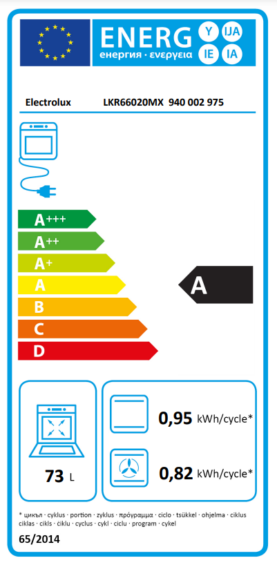 Energetski certifikat A