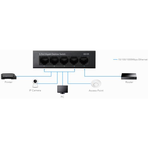 Cudy GS105 metalni 5-Port Gbit Desktop Switch, 5x RJ45 10/100/1000 (Alt. G1005) ver 4.0 slika 7