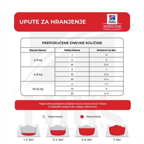 Hill's SCIENCE PLAN PUPPY Hrana za Pse s Piletinom, 370 g slika 2