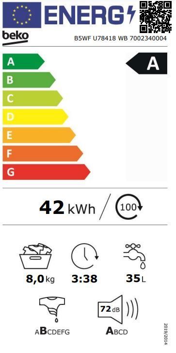 Energetski certifikat A