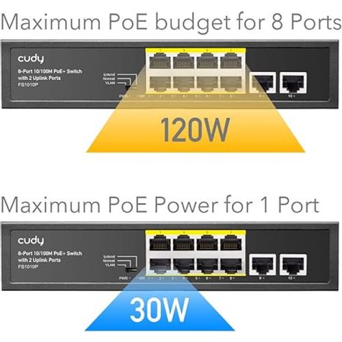 Cudy GS1010PS2 8-Port Gigabit PoE+ Switch with 2 Gigabit Uplink ports and 2 Gigabit SFP slot 120W slika 7