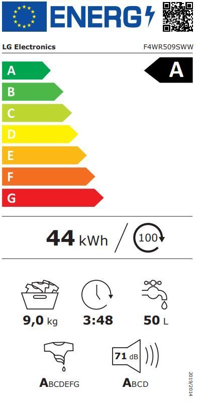 Energetski certifikat A