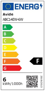 Energetski certifikat F