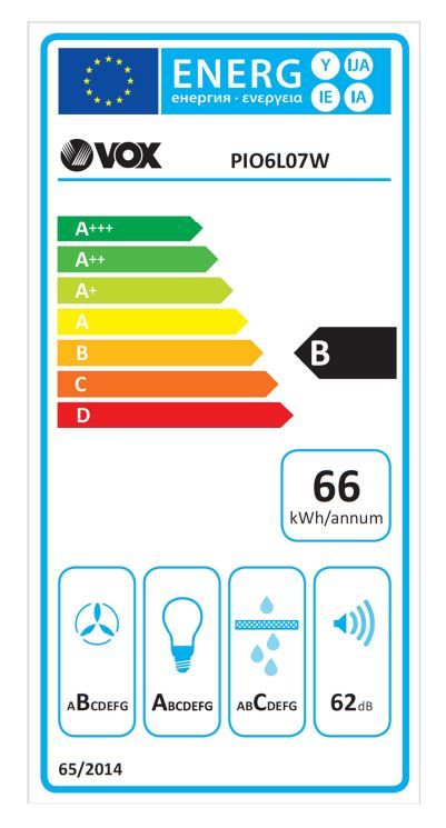 Energetski certifikat B