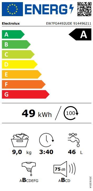 Energetski certifikat A