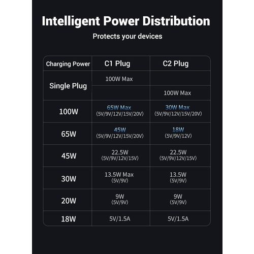 Ugreen 2in1 dual USB-C charging cable with 100W slika 3