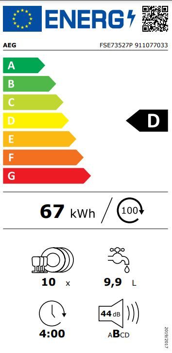 Energetski certifikat D