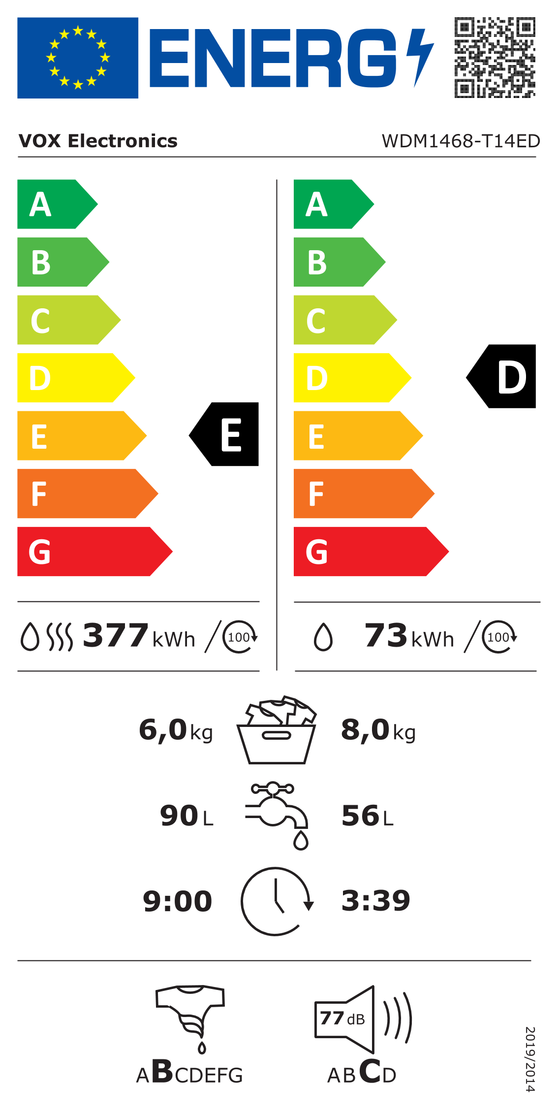 Energetski certifikat D