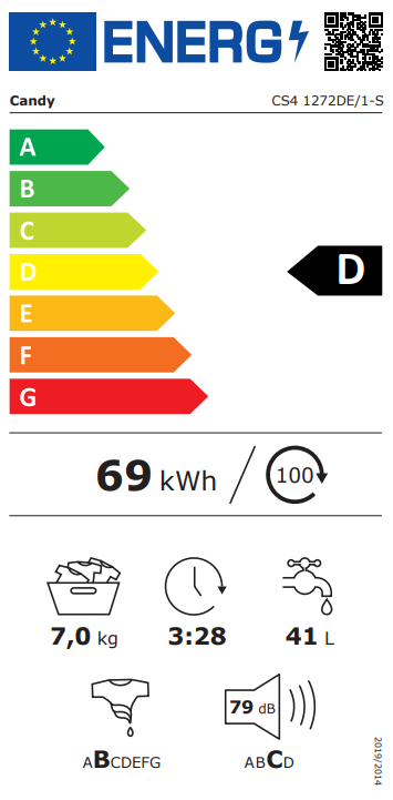 Energetski certifikat D