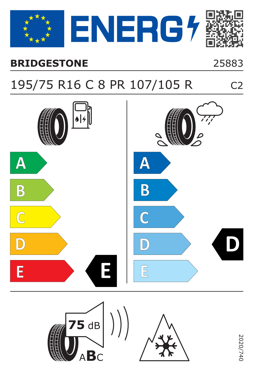 Energetski certifikat E