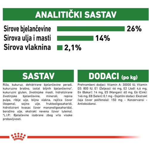 ROYAL CANIN SHN Mini Ageing +12, potpuna hrana za pse malih pasmina do 10 kg starije od 12 godina, 1,5 kg slika 3