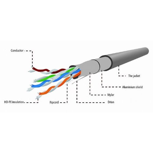 FPC-5004E * Gembird FTP cat.5E Indoor licnasti CU kotur 305m (11210) slika 2
