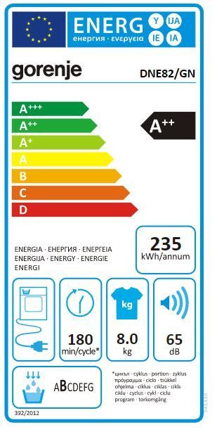 Energetski certifikat A