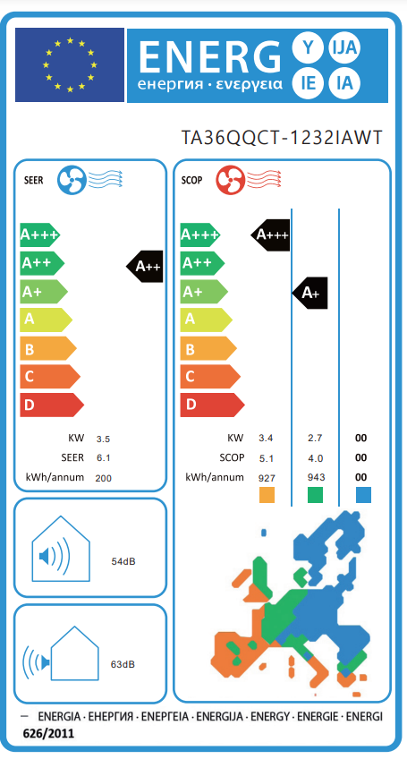 Energetski certifikat A