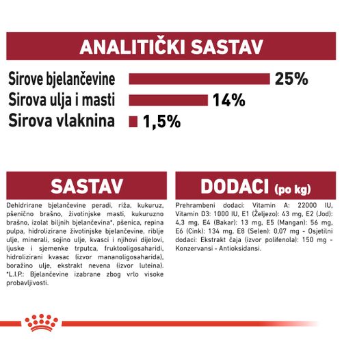 ROYAL CANIN SHN Medium Adult 7+, potpuna hrana za starije pse srednje velikih pasmina starijih od 7 godina, 15 kg slika 2