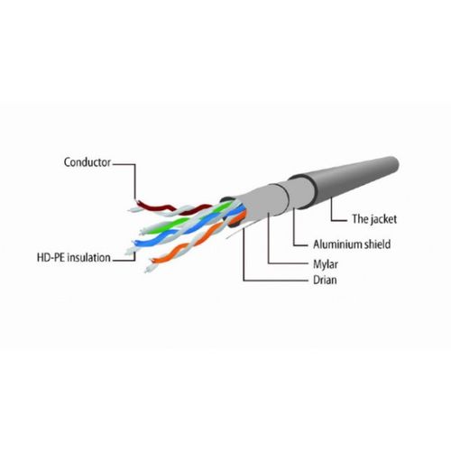 PP22-2M/B Gembird Mrezni kabl FTP Cat5e Patch cord, 2m blue slika 3