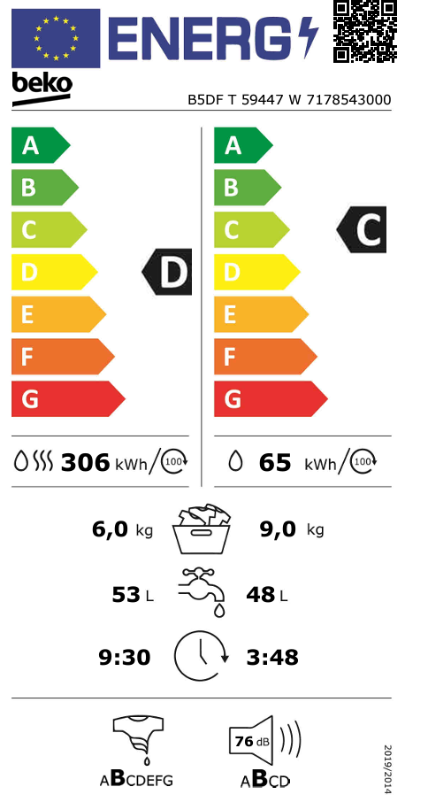 Energetski certifikat C