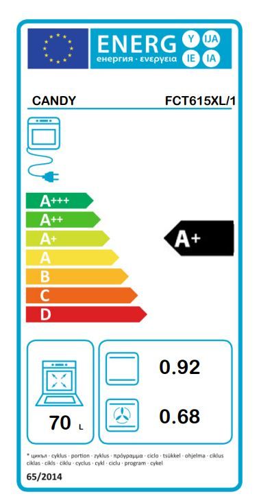 Energetski certifikat A