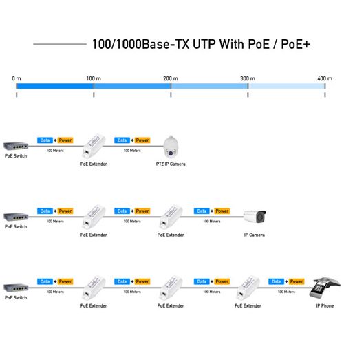 Cudy POE10 30W Gigabit PoE+/PoE Injector, 802.3at/802.3af Standard, Data and Power 100 Meters slika 2