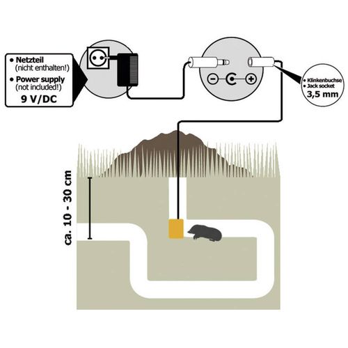 Kemo Underground Repeller rastjerivač poljskih miševa Vrsta funkcije vibracija Područje utjecaja 1000 m² 1 St. slika 3