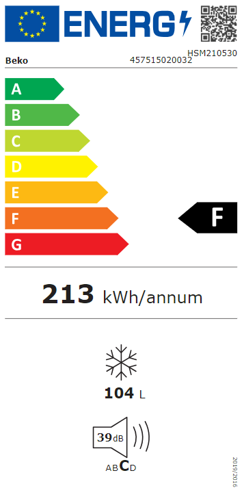 Energetski certifikat F