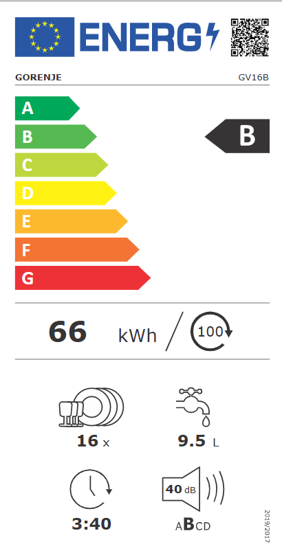 Energetski certifikat B