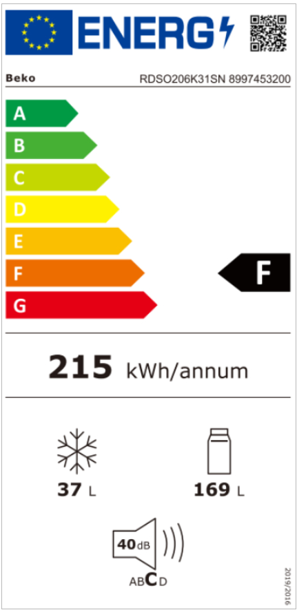 Energetski certifikat F