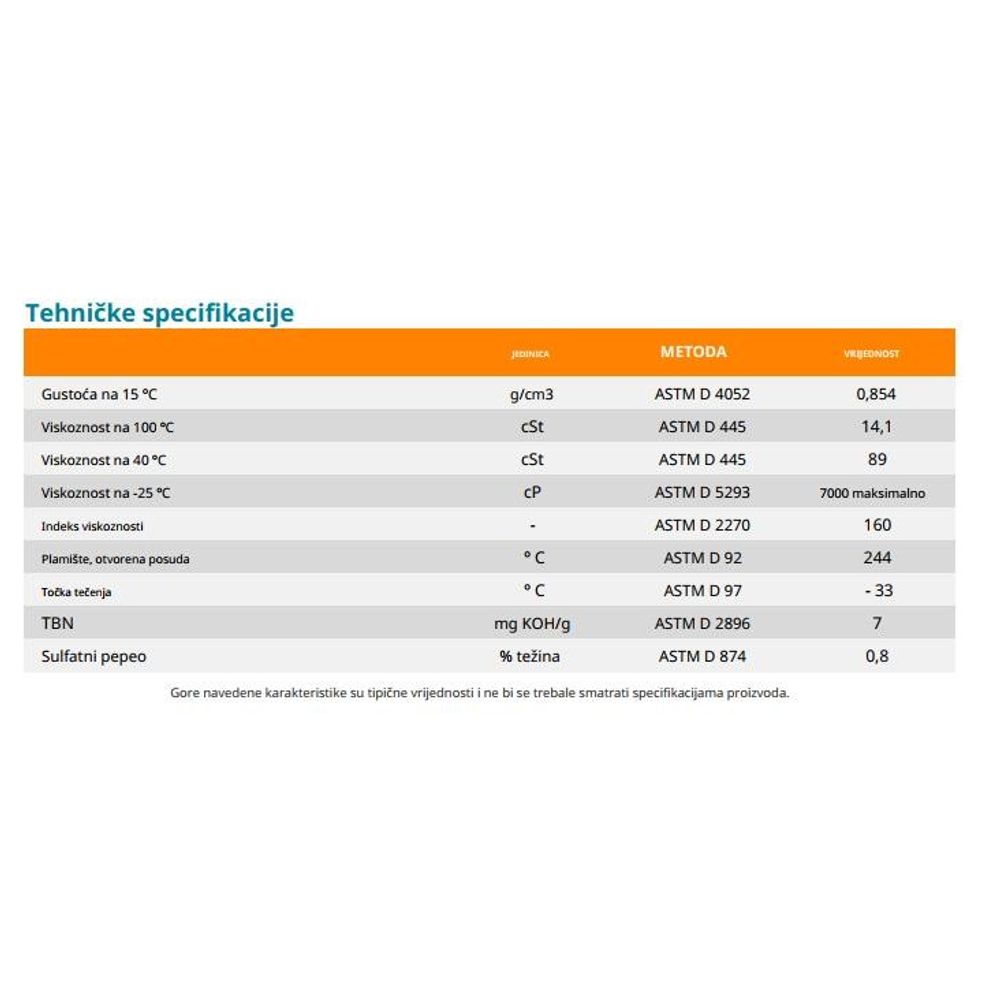 Ulje za mjenjače Repsol Qualifier Transmission 10W40 1l RPP9001MHC slika 2
