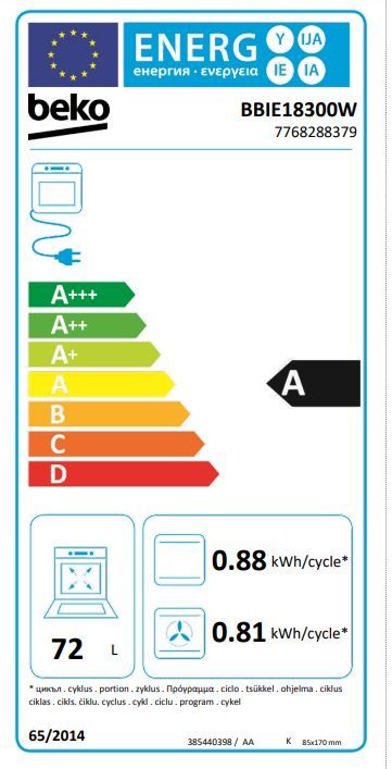 Energetski certifikat A