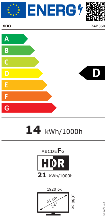 Energetski certifikat D