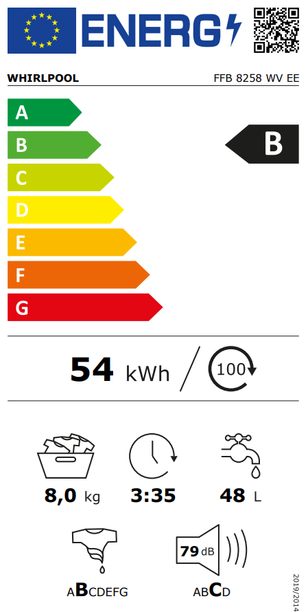 Energetski certifikat B