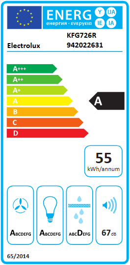 Energetski certifikat A